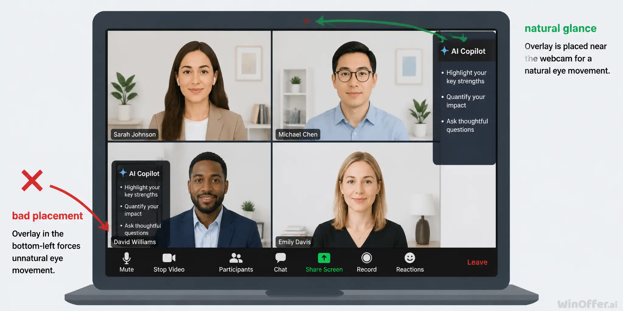 Proper AI copilot overlay placement near webcam on a laptop screen during Zoom interview